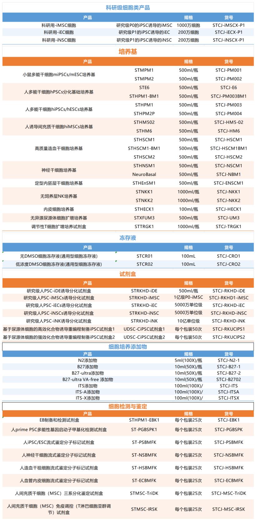 產(chǎn)品目錄