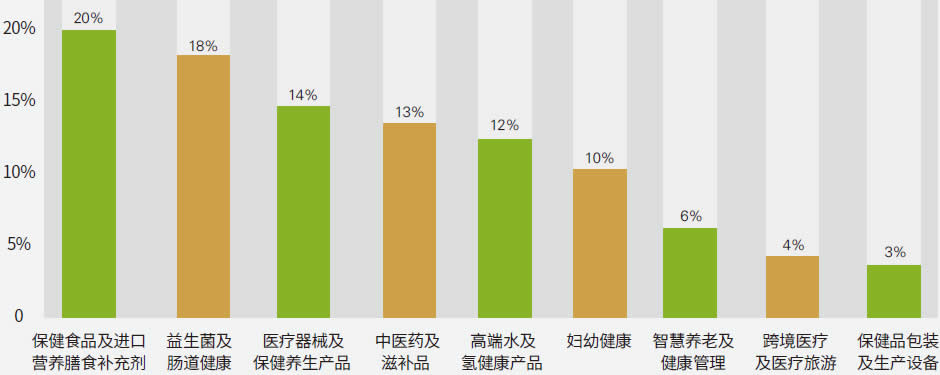 參展的最新最熱產(chǎn)品聚