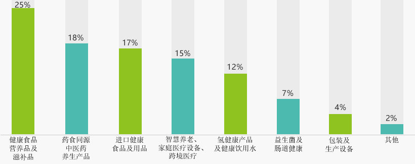 參展的最新最熱產(chǎn)品聚